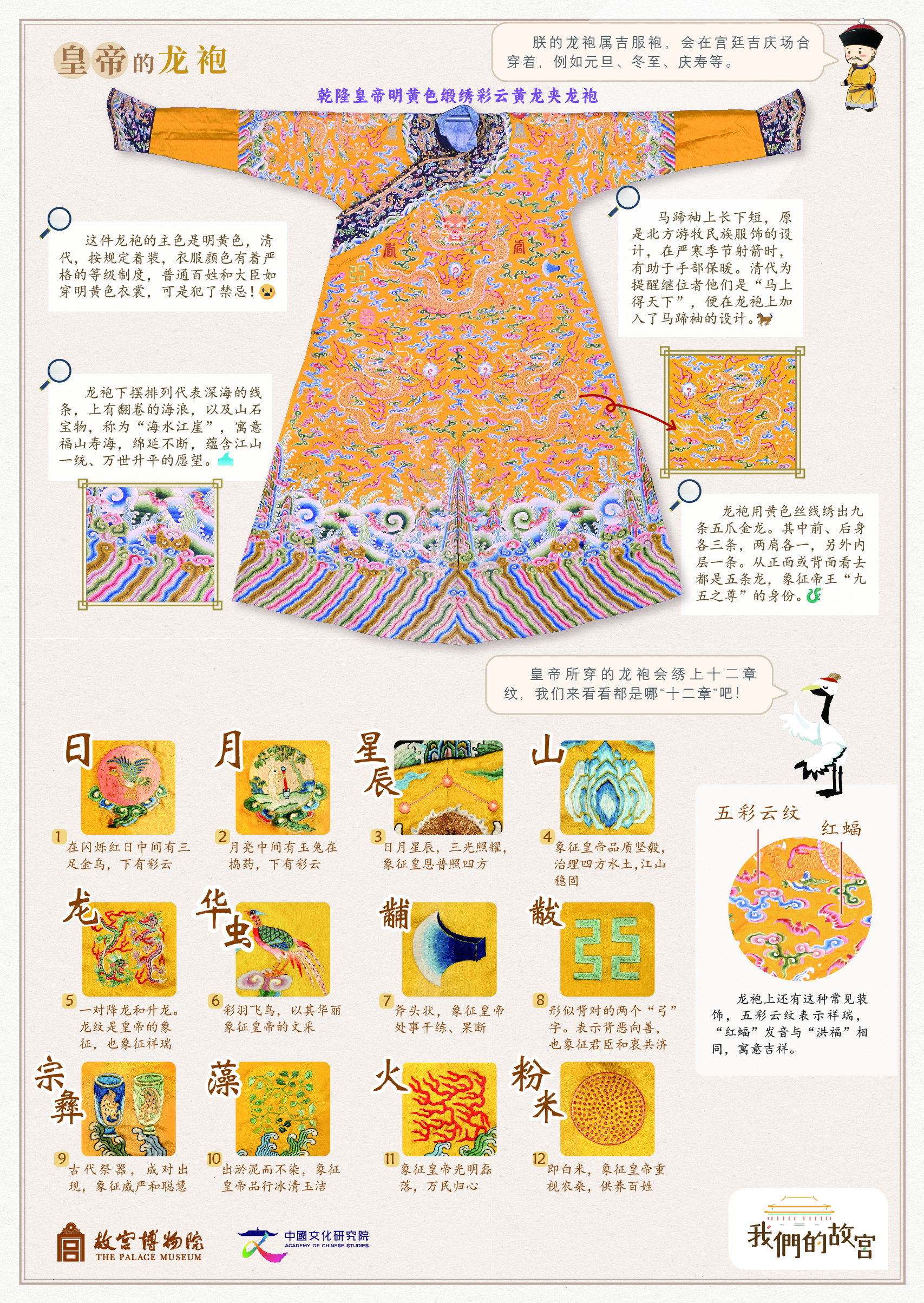 挂图-皇帝的服饰_05_掛圖_皇帝的服飾_直度.jpg